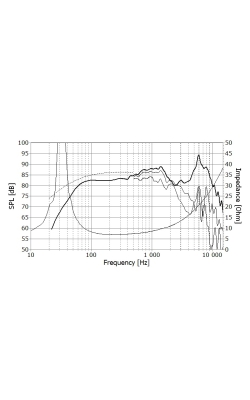Głośnik SEAS    L19RNX1 (H1878-08) para