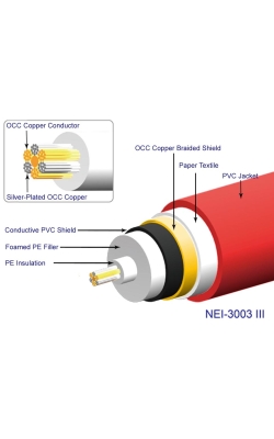 Neotech NEI-3003III interkonekt cyfrowy koaksjalny